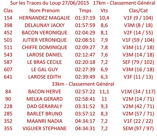 Classeur1