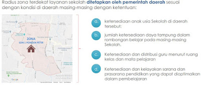 Penetapan Batas Zonasi, http://updateinfosekolah.blogspot.com/