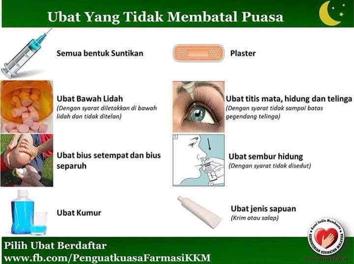 Kenali Penggunaan Ubat Yang Batal & Tidak Membatalkan 