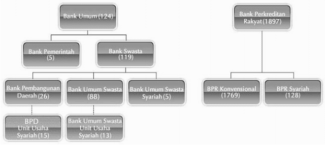 INSTITUSI PERBANKAN DI INDONESIA