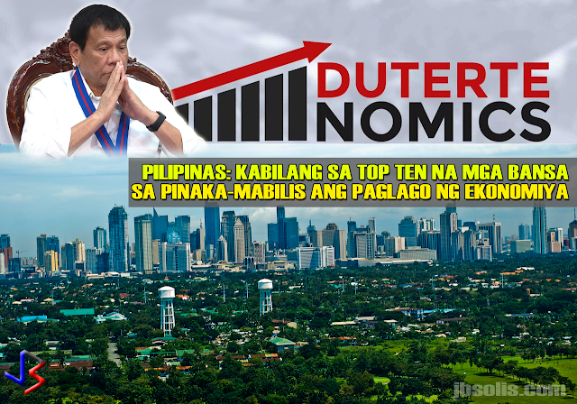 President Rodrigo Duterte's economic team seems to be doing a good job at leading the country’s vibrant economy, which is the world’s 10th fastest growing economy in the world in 2017. That’s according to the World Bank’s latest edition of Global Economic Prospects.  For 2017, Philippines’ economy is expected to advance between 6.5 to 7.5 percent. That’s almost twice the country’s long-term growth.  GDP Annual Growth Rate in Philippines averaged 3.68 percent from 1982 until 2017, reaching an all time high of 12.40 percent in the fourth quarter of 1988 and a record low of -11.10 percent in the first quarter of 1985, according to Tradingeconomics.com.  The Philippines economy has benefited from a stable macroeconomic environment of low inflation and low debt to GDP ratio, which has helped sustain a healthy domestic demand growth; and from a revival of the Asian Pacific region that have boosted exports, which account for close to a third of GDP. Exports from the Philippines rose 12.1 percent from a year earlier to USD 4.81 billion in April of 2017.  The country's expansionary fiscal policy has boosted capital formation, while robust remittances, credit growth, and low inflation have supported private consumption.  Policies in the Philippines remain accommodating. Continued growth, led by accelerated public and private investment, is expected to remain at just under 7 percent in 2017-19—significantly higher than the long-term average of 4.3 percent.  Here are the world's ten fastest-growing economies in the World: