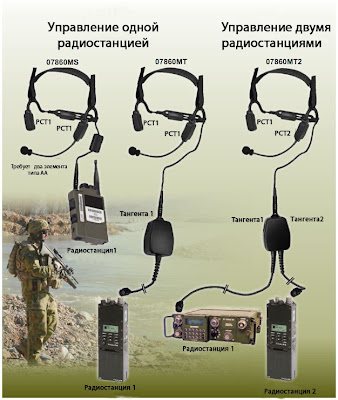 Типы гарнитур 07860 М и схемы управления радиостанциями