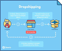 dropshipping-model