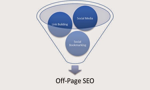  Off-Page SEO Strategy 2015