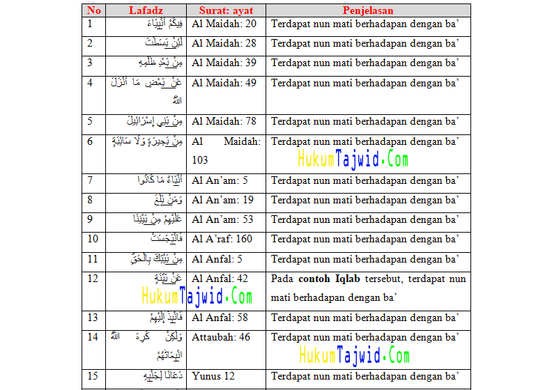 30 Contoh Iqlab Dalam Al Qur An Beserta Surat Dan Ayatnya Ilmu Tajwid Lengkap