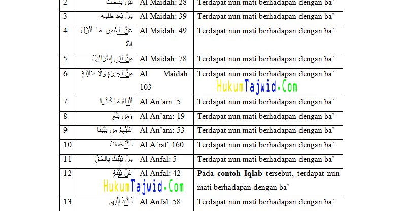 30 Contoh Iqlab Dalam Al Qur An Beserta Surat Dan Ayatnya Ilmu Tajwid Lengkap
