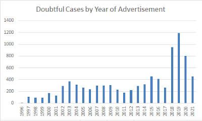 Doubtful Cases chart