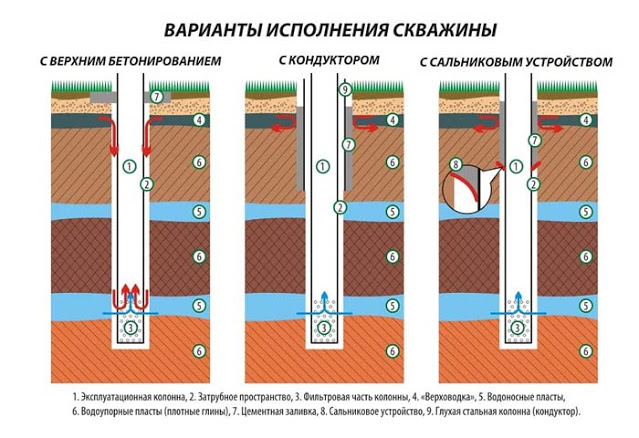 Услуги сантехника в Москве и Московской области