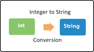 Go Lang Int to String Conversion