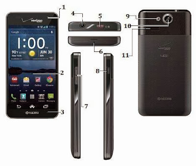 Kyocera Hydro Elite user manual and download