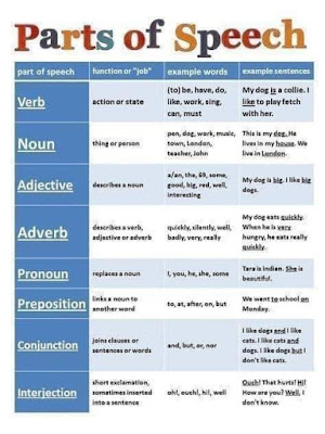 Simple ways of teaching the English language