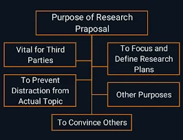 Purpose of Research Proposal