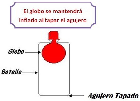 globo dentro botella