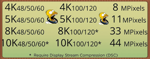 الإعلان عن توفر دقة 10k تقنية جديدة تتفوق على 4k و 8k