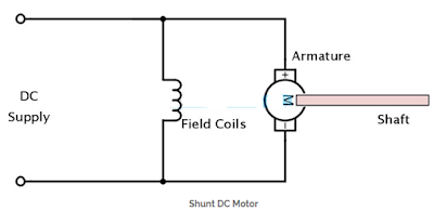 Gambar-Rangakain-Motor-DC-Shunt