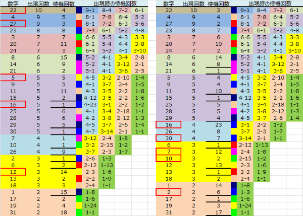 ロト予想 ロト765 Loto765 結果