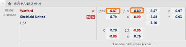 Dự đoán chính xác Watford vs Sheffield United, 02h ngày 2/8-Hạng Nhất Anh Keo-1-8