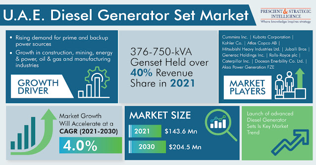 U.A.E. Diesel Generator Market