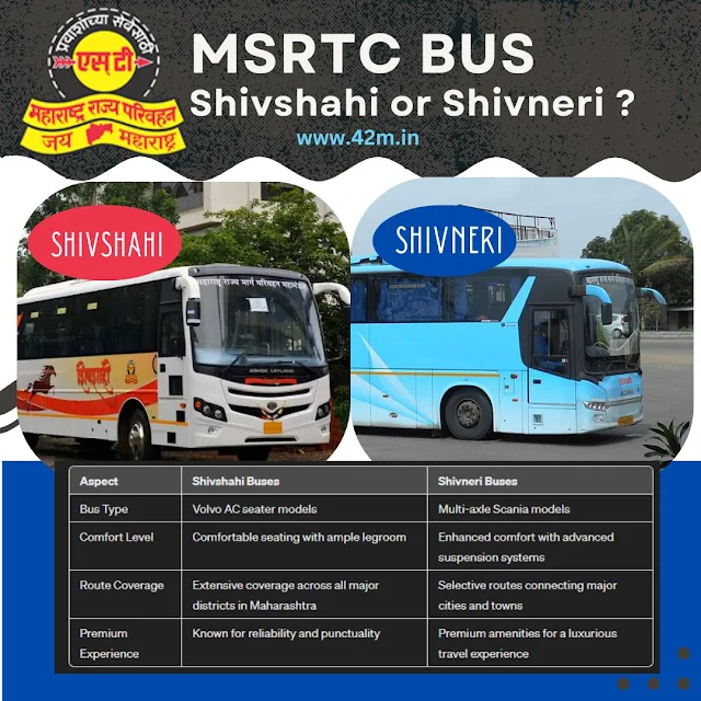 MSRTC Bus Shivneri versus Shivashahi busses Mumbai