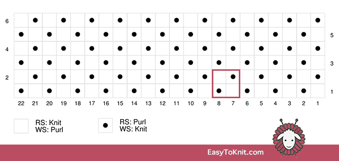 Knit Purl 58: Moss stitch chart