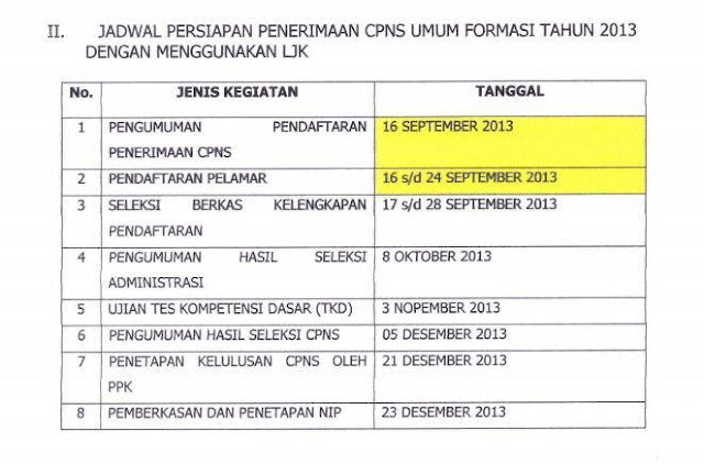 Sources of Pengumuman Cpns 2013 Jawa Timur ~ Jun 2016 nfl wallpapers ...