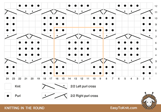 Honeycomb stitch chart