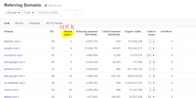how to find the competitor backlinks