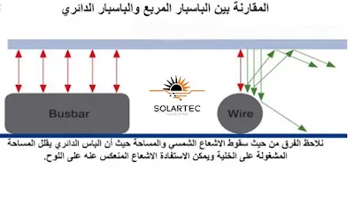 الباسبار الدائري و المربع