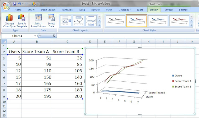 Select 3-D Line Chart Type