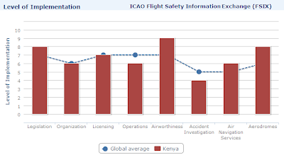 Results of Kenya's 2008 Safety Audit Information