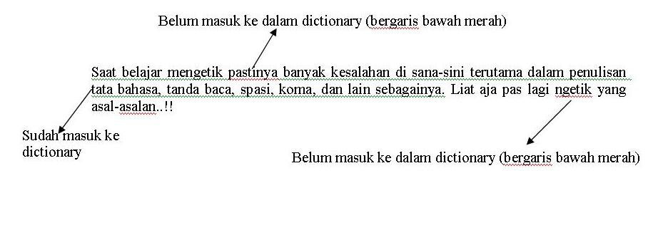 Penambahan Indo.dic pada Microsoft Word