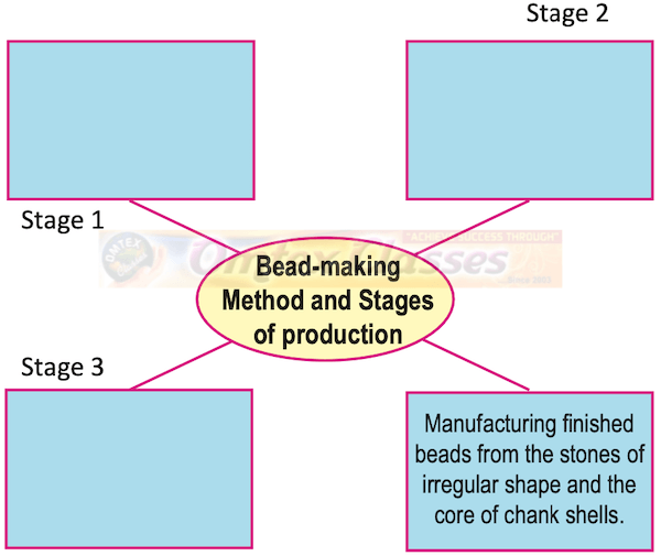 Chapter 1 - First Farmers Balbharati solutions for History 11th Standard Maharashtra State Board