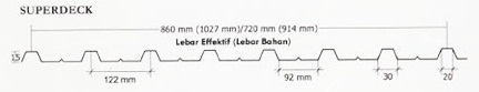 ATAP JAINDO SUPERDECKGALVALUME ZINCALUME