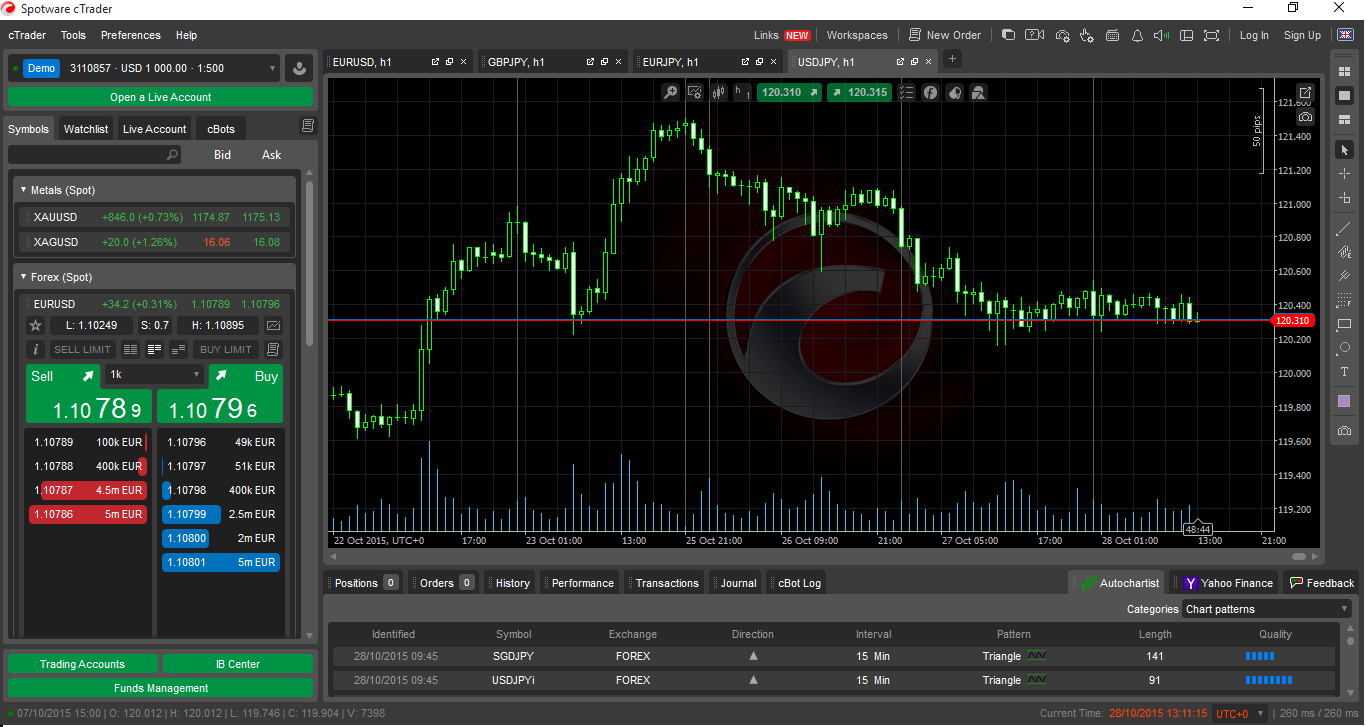 forex trading platforms us