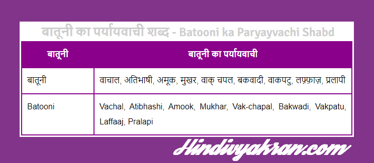 बातूनी का पर्यायवाची शब्द - Batooni ka Paryayvachi Shabd