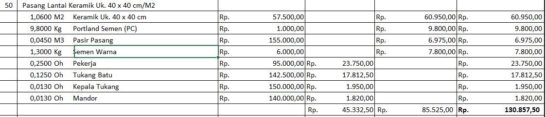 Cara Menghitung Kebutuhan Pasangan Keramik  Beserta 