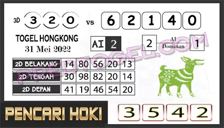 Prediksi Pencari Hoki Group Hk Selasa 31-Mei-2022