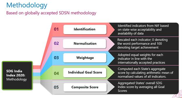 Methodology of SDG India Index