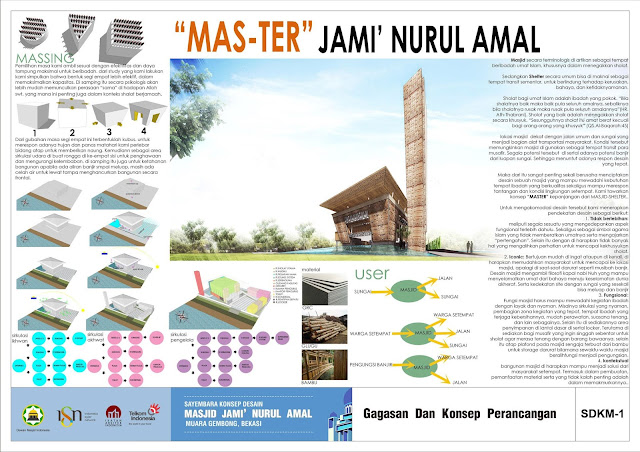 Pemenang ke-2 Sayembara Desain Masjid Jami Nurul Amal 