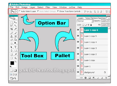 Mengembalikan tool Photoshop yang hilang  PAKDE NANTO