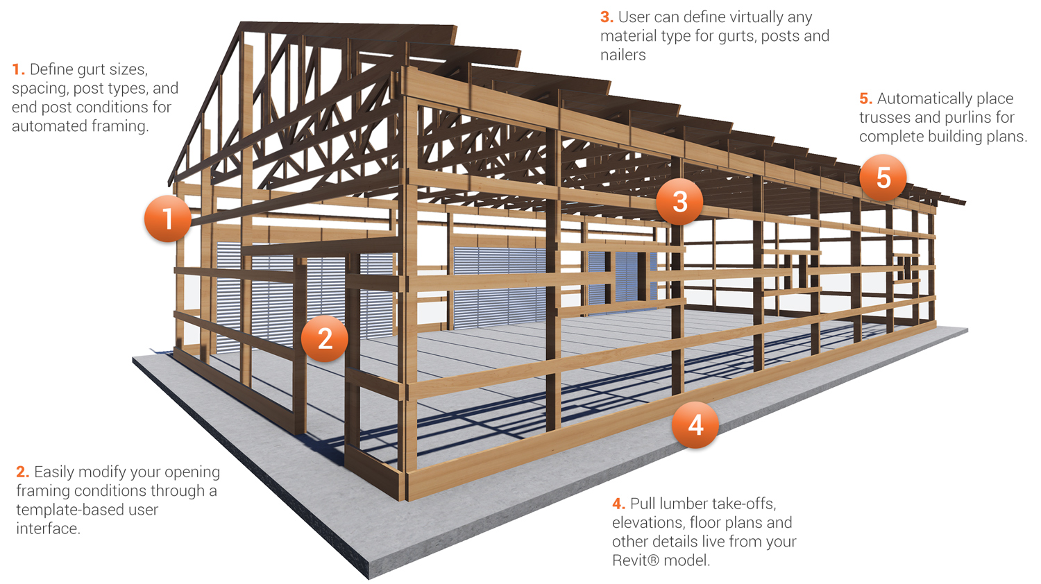 Revit Add Ons Introducing MWF Post  Frame  Create Post  