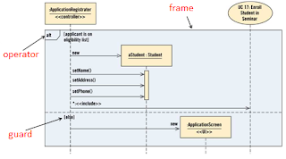 Modul BSI Pemodelan Sistem Berbasis Objek