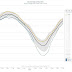 A Too Early Forecast on Arctic Sea Ice