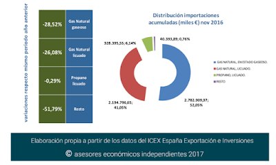 asesores económicos independientes 70-4 Javier Méndez Lirón