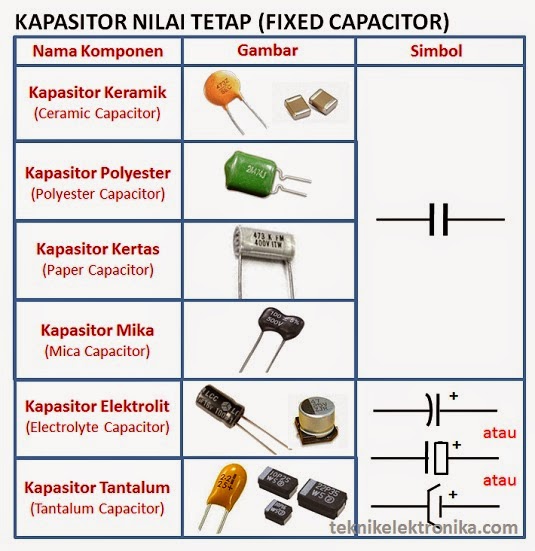 [Image : Kapasitor Nilai Tetap]