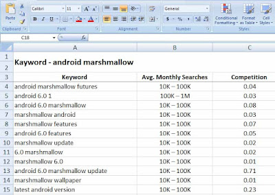 How to do keyword research? It's a complete guide to keyword research. 