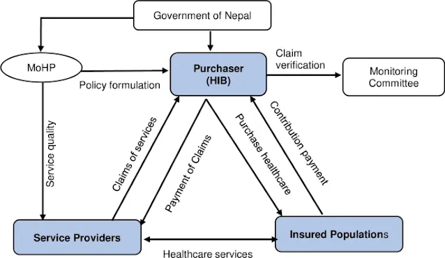 National-health-insurance-program-nepal