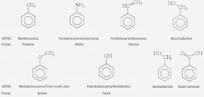  digolongkan sebagai senyawa turunan benzena Pintar Pelajaran Tata Nama Senyawa Benzena dan Turunannya, Aturan Penamaan, Kimia
