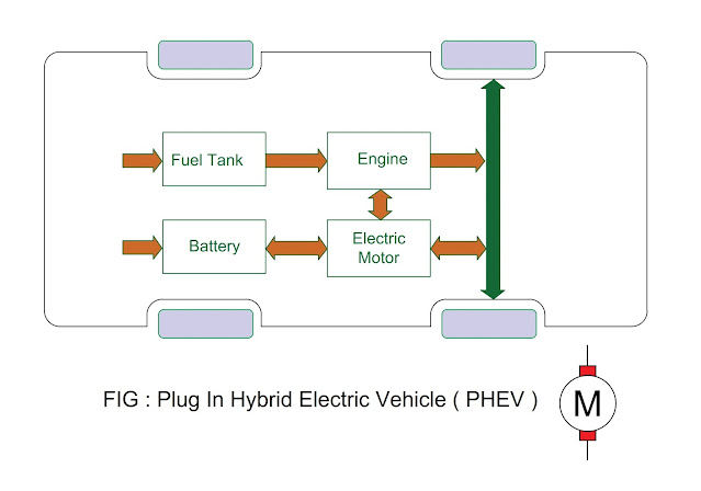plug-in-electric-vehicle.png
