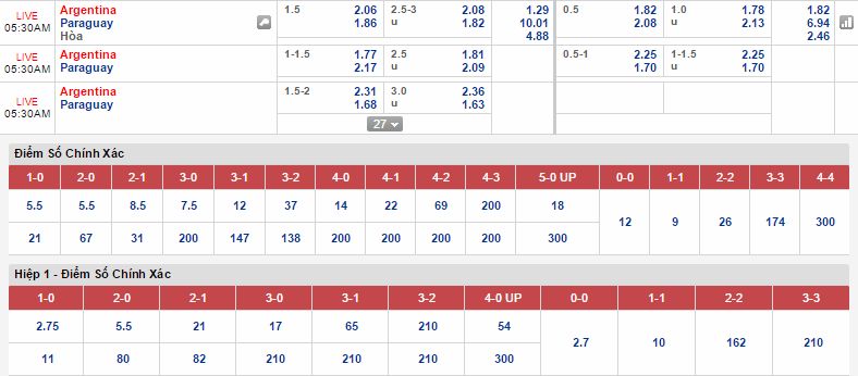 Tip kèo cá độ Argentina vs Paraguay
